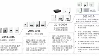 实力新贵：首航新能创业板上市，技术研发+海外布局引领光储新浪潮