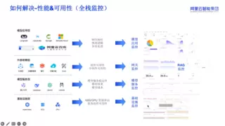 三期同辉，收官闪耀！基调听云协办的“智能观测进化论”第三期沙龙精彩回顾