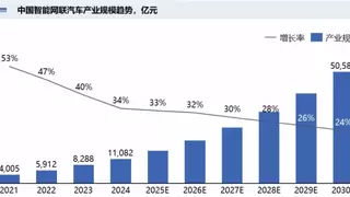 2025慕尼黑上海电子展揭秘汽车电子新动能：智能电动化浪潮下，汽车半导体如何赋能行业未来发展？