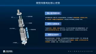从电池到人形机器人，微型伺服电缸重构两大万亿赛道！