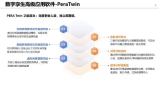 安世亚太电力设备级数字孪生与AI虚拟传感解决方案
