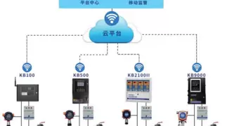 实验室安全管理成焦点，汉威科技赋能实验室安全升级