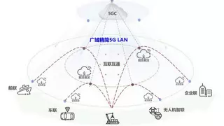 江苏移动携手亨通光电与华为完成业界首个广域精简5G LAN “三跨”工业互联应用