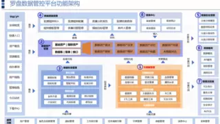 罗盘数据管控平台：智控风险，赋能未来