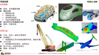 安世亚太PERA SIM SimNVH免费试用邀请丨助力汽车NVH性能优化，应对噪声难题