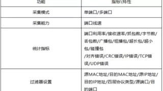 技术新突破！信而泰主动运维方案破解运维体系难题