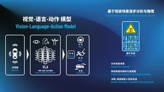 元戎启行：今年将超5款搭载VLA模型的AI汽车量产