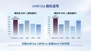 存储趋势前瞻：忆联如何以产品创新重塑AI时代存储价值版图