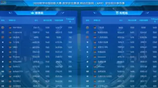 赛宁网安护航2025数字中国创新大赛移动互联网安全积分争夺赛圆满收官
