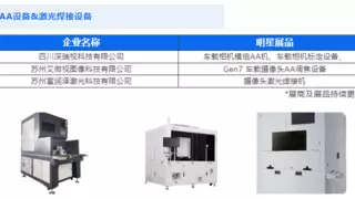 禾赛|速腾聚创|法雷奥|大陆|Aeva|摩尔芯光等6月杭州齐聚论剑！2025EAC第七届激光雷达大会暨展强势来袭！