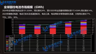 能量胶囊2.0时代：比克电池18650全极耳技术焕新进行时