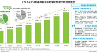 2025年中国制造业数字化转型行业发展研究报告发布