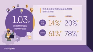 易海创腾携手领英，赋能制造业破局全球化品牌壁垒