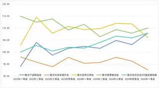中国企业评价协会发布2025年第一季度“数企500”指数
