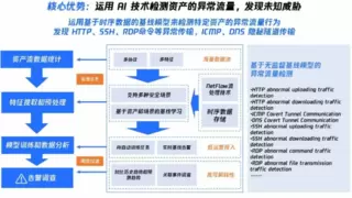 腾讯云入选Gartner®《如何建设实施网络检测与响应》报告全球代表厂商