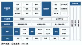 全栈信创资质 玄武云融合通信中台筑牢信创生态底座