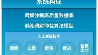 AI驱动调解仲裁变革，东软助力黑龙江打造智慧人社新标杆
