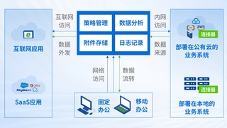 SASE国内市场第一！企业办公安全升级为何选择深信服