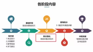 广州新硕国际文化有限公司专注在职考研辅导，助力职场人士学历提升