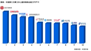 综合实力TOP10、蝉联生态图谱、入选创新案例，博大数据三冕加身再出发