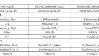 DeepSpark开源社区正式发布百大应用开放平台25.06版本