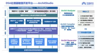隼瞻科技发布DSA处理器敏捷开发平台ArchitStudio与智翼系列端侧AI融合解决方案