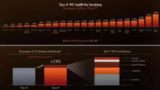 商用台式机的理想之选，AMD锐龙8000G系列处理器