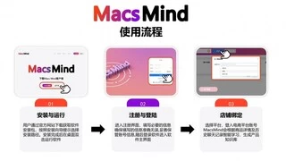 Macs Mind AI客服：重构电商服务与增长新逻辑