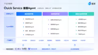 瓴羊推出阿里巴巴首批企业级Agent，超级客服专家上岗