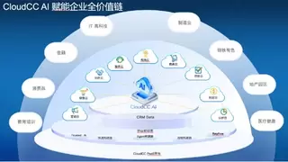 神州云动发布CRM+AI,重塑智能客户关系管理
