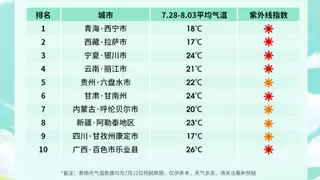 墨迹天气联合同程旅行解码避暑“温度密码”：县域避暑火爆，“窝囊”玩法成爆款！