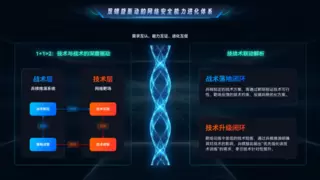 双螺旋驱动的网安能力进化体系：丈八网络靶场与兵棋推演系统的战略协同
