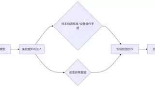 具身智能机器人在检验检测实验室应用的技术路径探讨