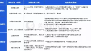 当机器人遇上智算，智算云重写“具身智能训练手册”