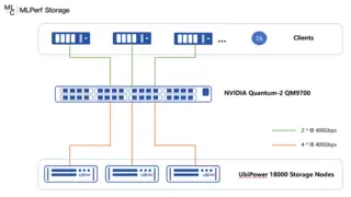 中国力量闪耀MLPerf！泛联信息强势包揽7项世界第一，引领AI存储新时代！