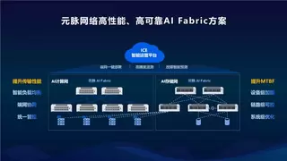 元脉高性能AI网络 激发算力潜能