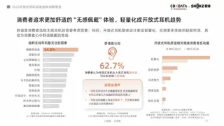 《2025开放式耳机品类趋势洞察报告》：品类爆发增长，韶音领跑市场与技术双高地