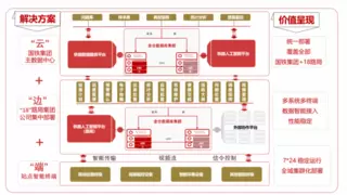 金仓数据库守护中国铁路安全运行