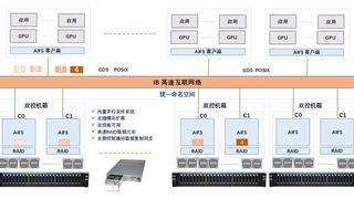 霄云科技银河存储：重构AI时代的存储新范式