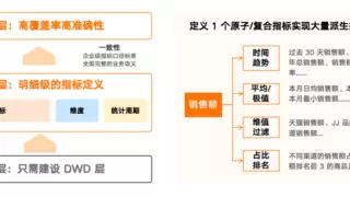 业界首个！Aloudata Agent企业级数据分析智能体面向全行业公开体验