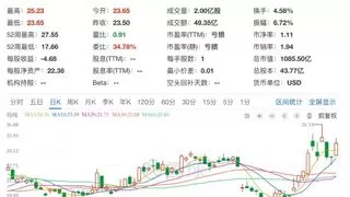 官宣：美国政府89亿美元入股英特尔，持股比例9.9%