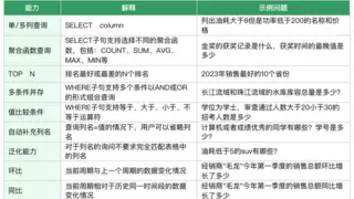 万字长文详解优图RAG技术
