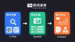求职战场的新变量：职点迷津如何定义新一代就业服务？