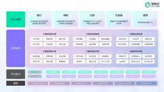 容联云入选沙利文《2025人工智能全景图》，彰显AI Agent领军实力