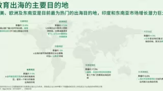 本土化创意素材引爆增长，钛动科技助出海企业海外逆势破圈