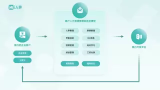 从代发工具到企业伙伴：i人事助力银行打造创新专属“薪福通”