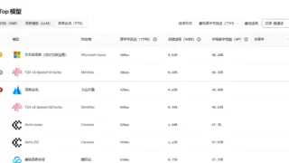 声网 AI 模型评测平台新增多项评测维度 模型选择数量提升3倍