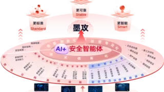 一点感知、全网响应：联通数科以AI赋能，筑牢城市网络安全智能底座