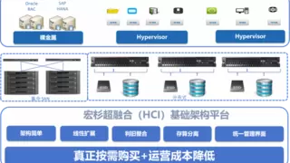 极简架构，灵活高效：宏杉超融合，加速业务敏捷创新