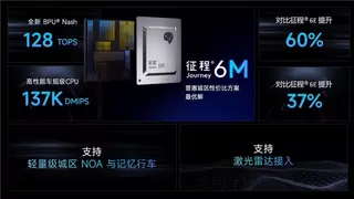 从启源Q07激光版到全新Q05，征程6M继续持续助力打造“爆款”